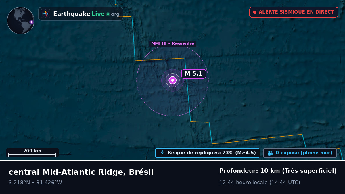 Océan Atlantique Nord (Brésil)