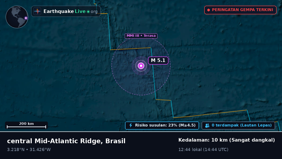 Samudra Atlantik Utara (Brasil)