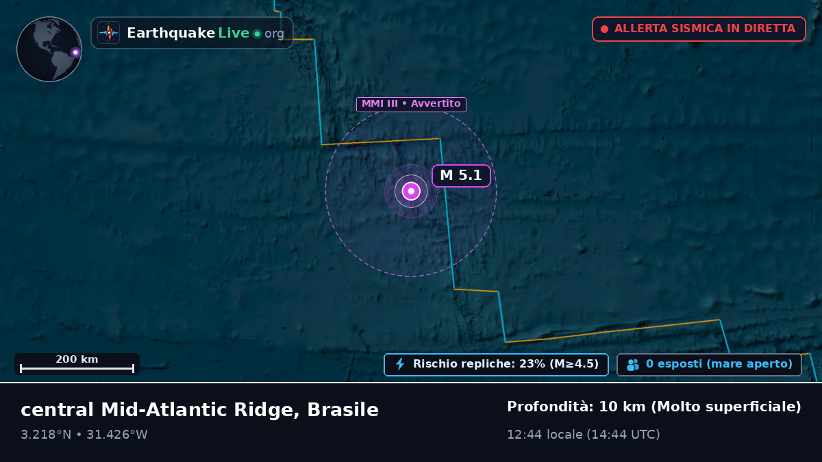 Oceano Atlantico settentrionale (Brasile)