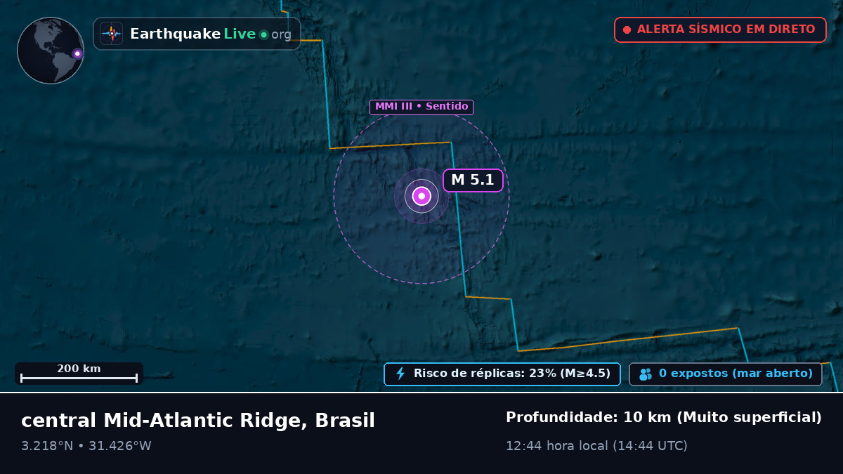 Oceano Atlântico Norte (Brasil)