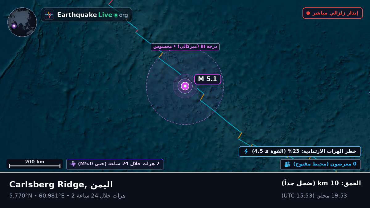 المحيط الهندي (اليمن)