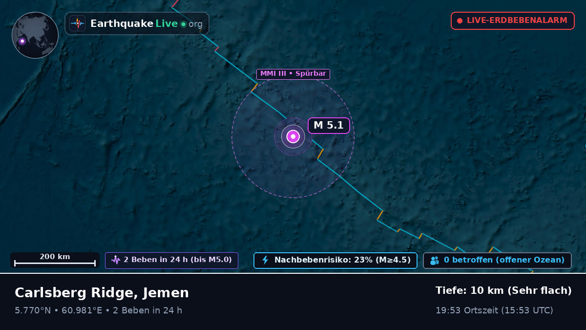 Indischer Ozean (Jemen)