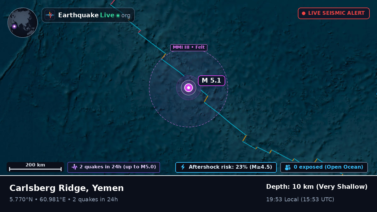 Indian Ocean (Yemen)