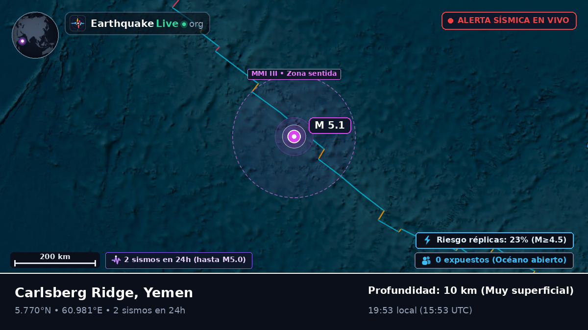 Océano Índico (Yemen)