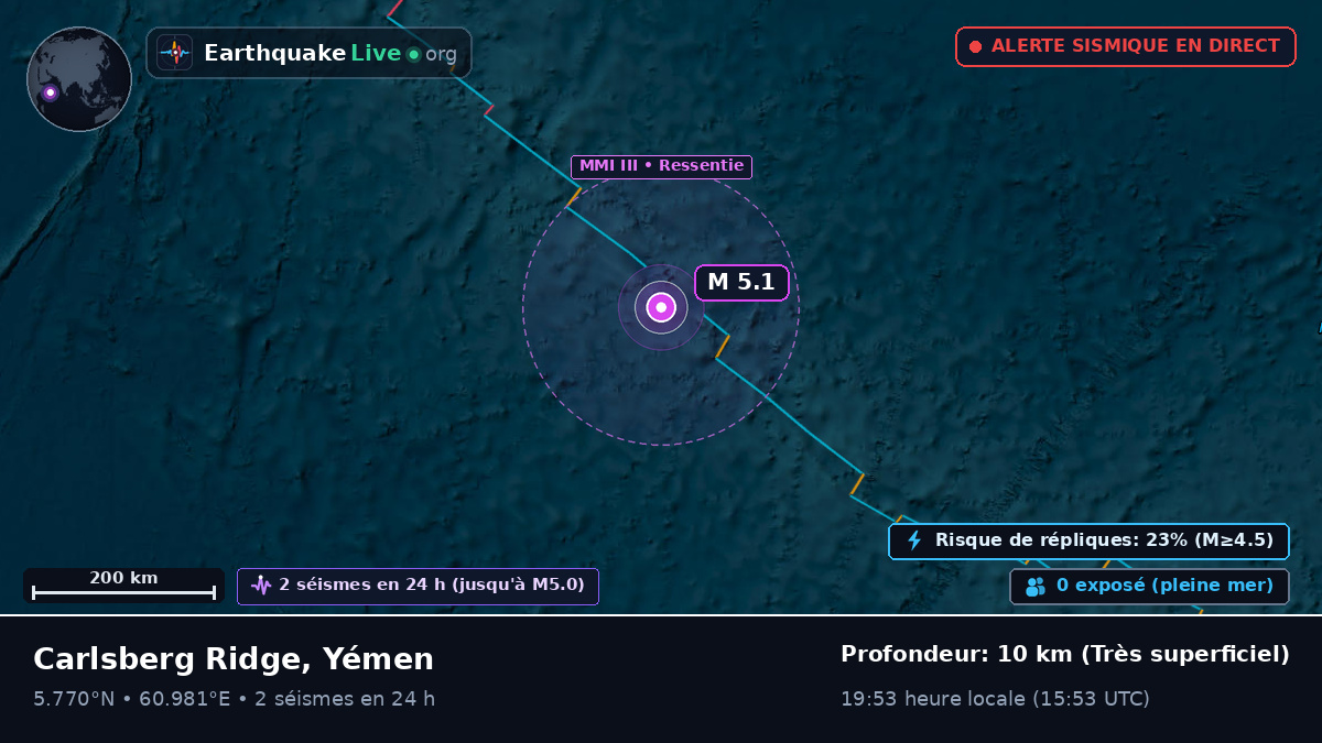 Océan Indien (Yémen)