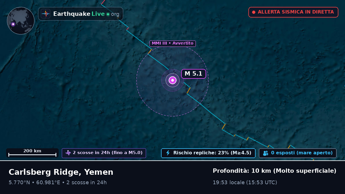 Oceano Indiano (Yemen)