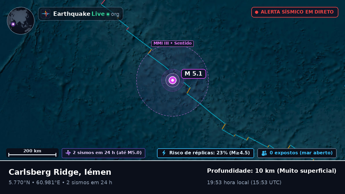 Oceano Índico (Iémen)