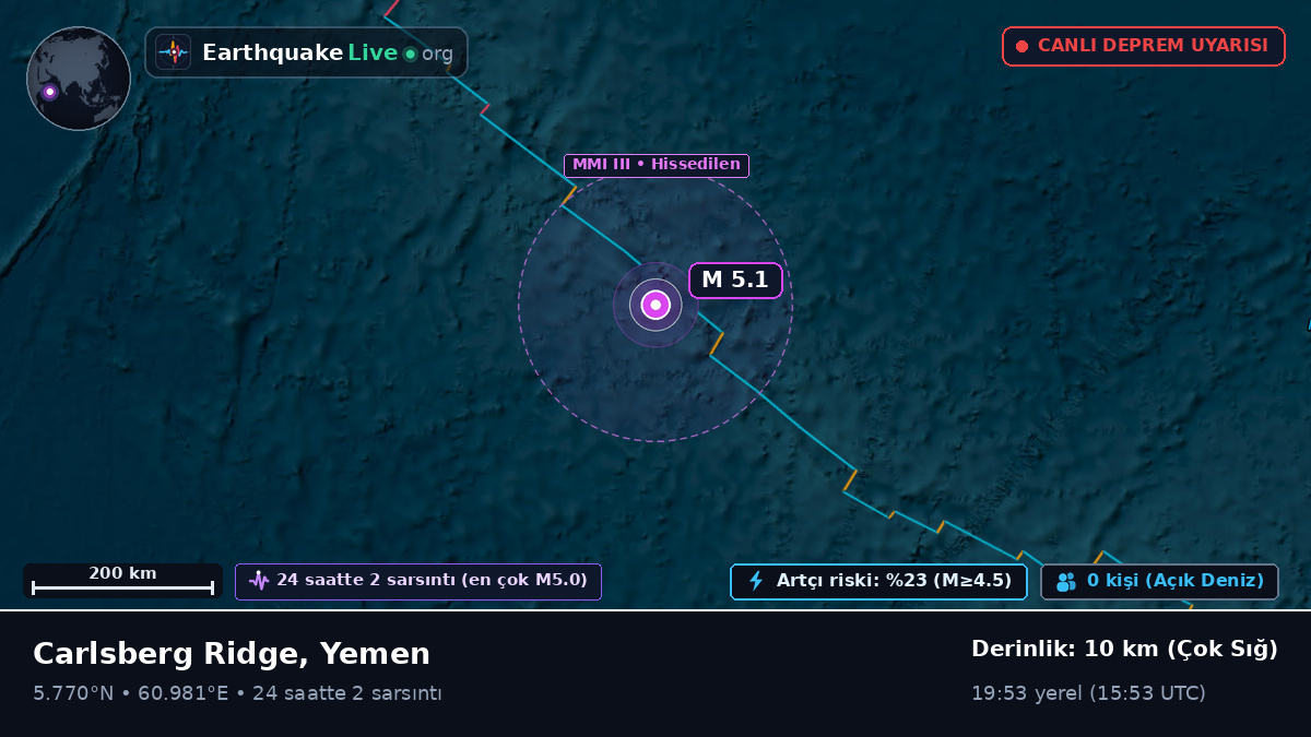Hint Okyanusu (Yemen)