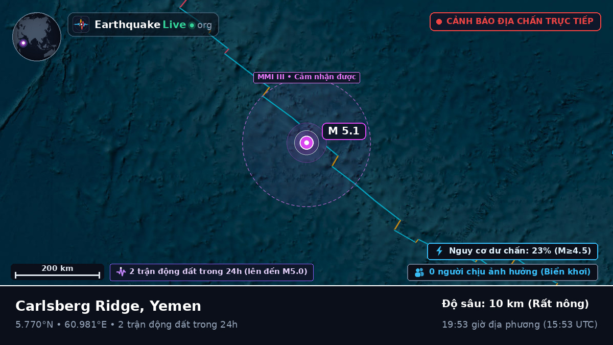 Ấn Độ Dương (Yemen)