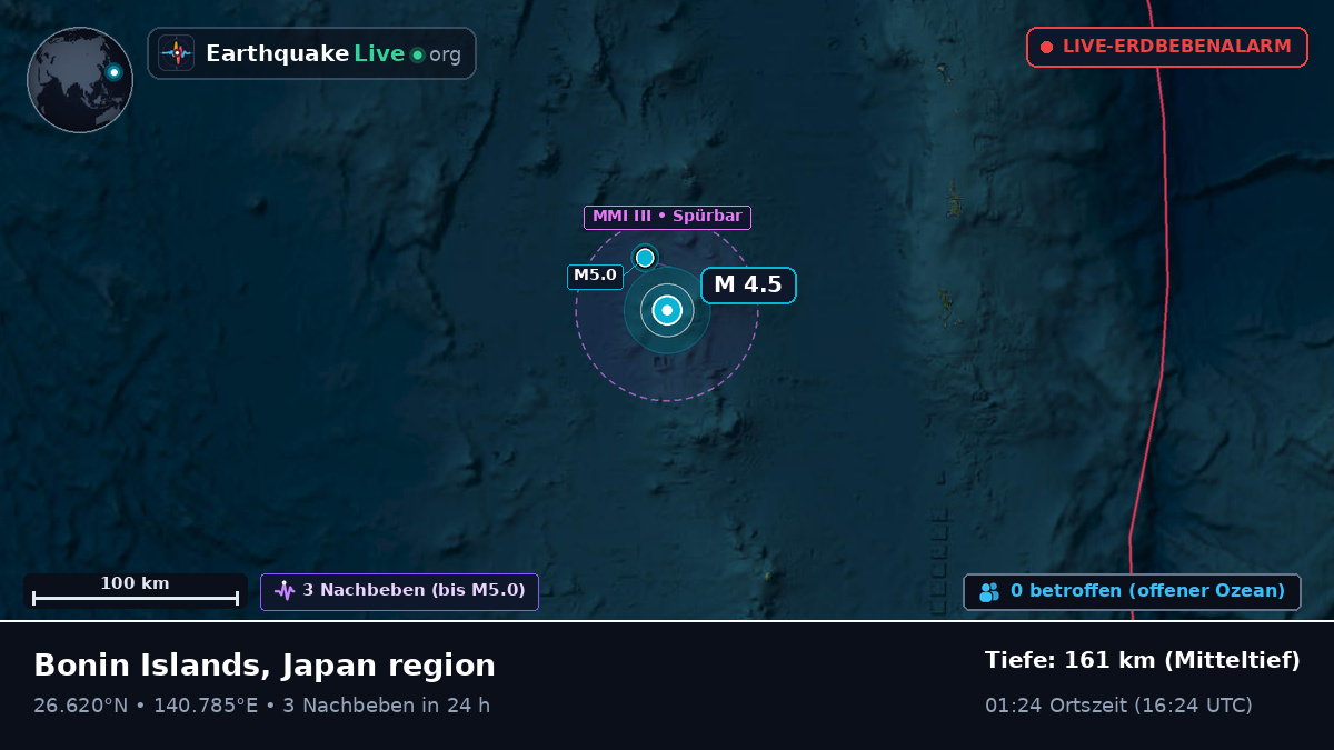 Nordpazifik (Japan)