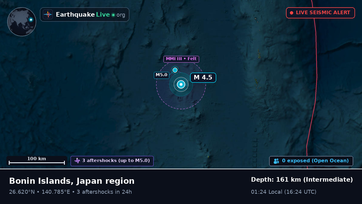 North Pacific Ocean (Japan)