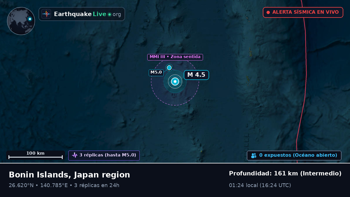 Océano Pacífico Norte (Japón)