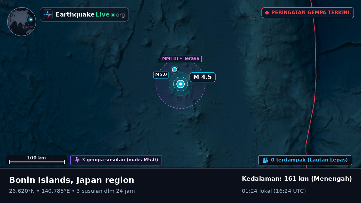 Samudra Pasifik Utara (Jepang)