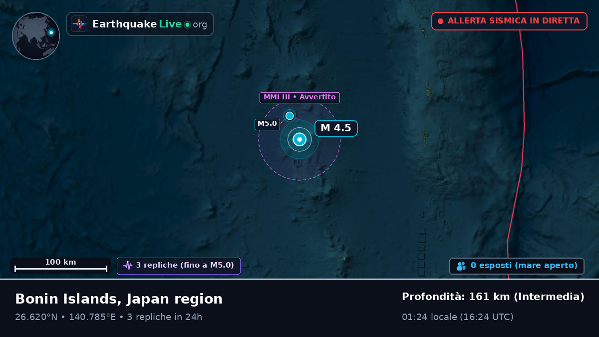 Oceano Pacifico settentrionale (Giappone)