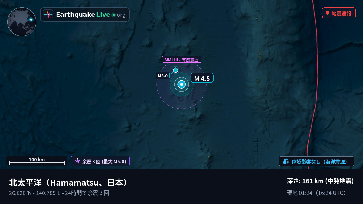 北太平洋 (日本)