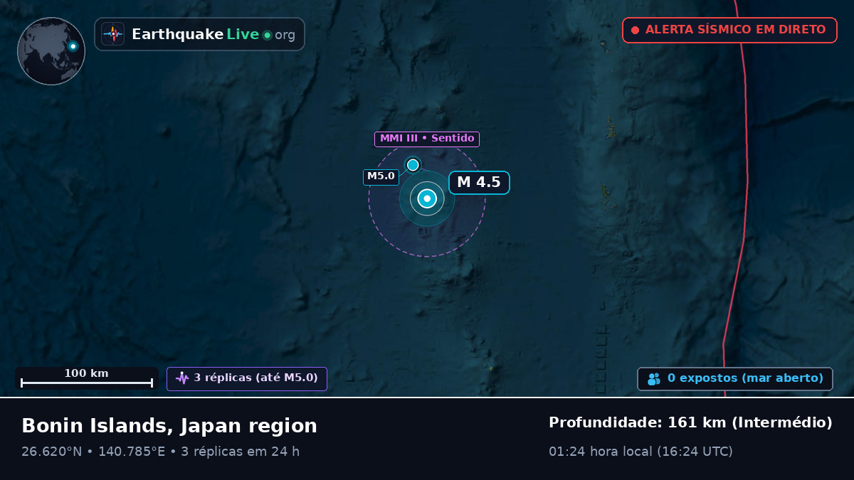 Oceano Pacífico Norte (Japão)