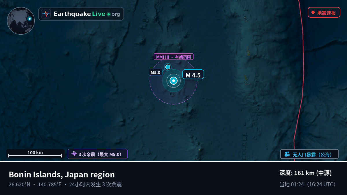 北太平洋 (日本)