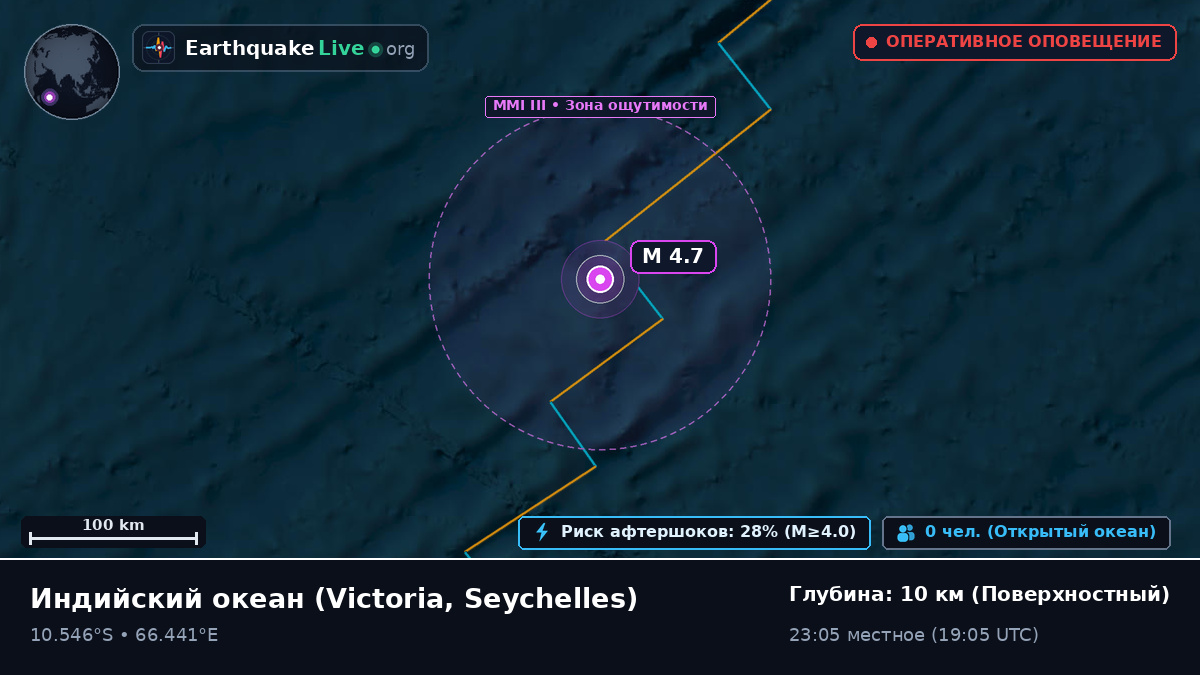 Индийский океан (Seychelles)