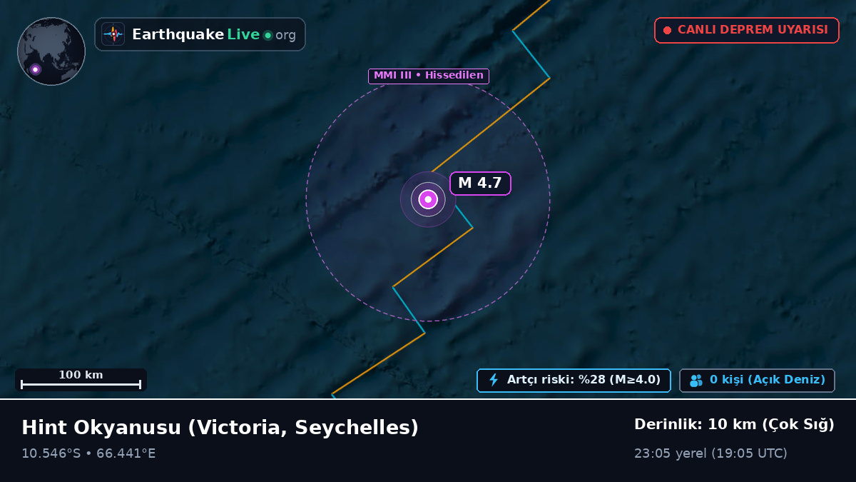 Hint Okyanusu (Seychelles)