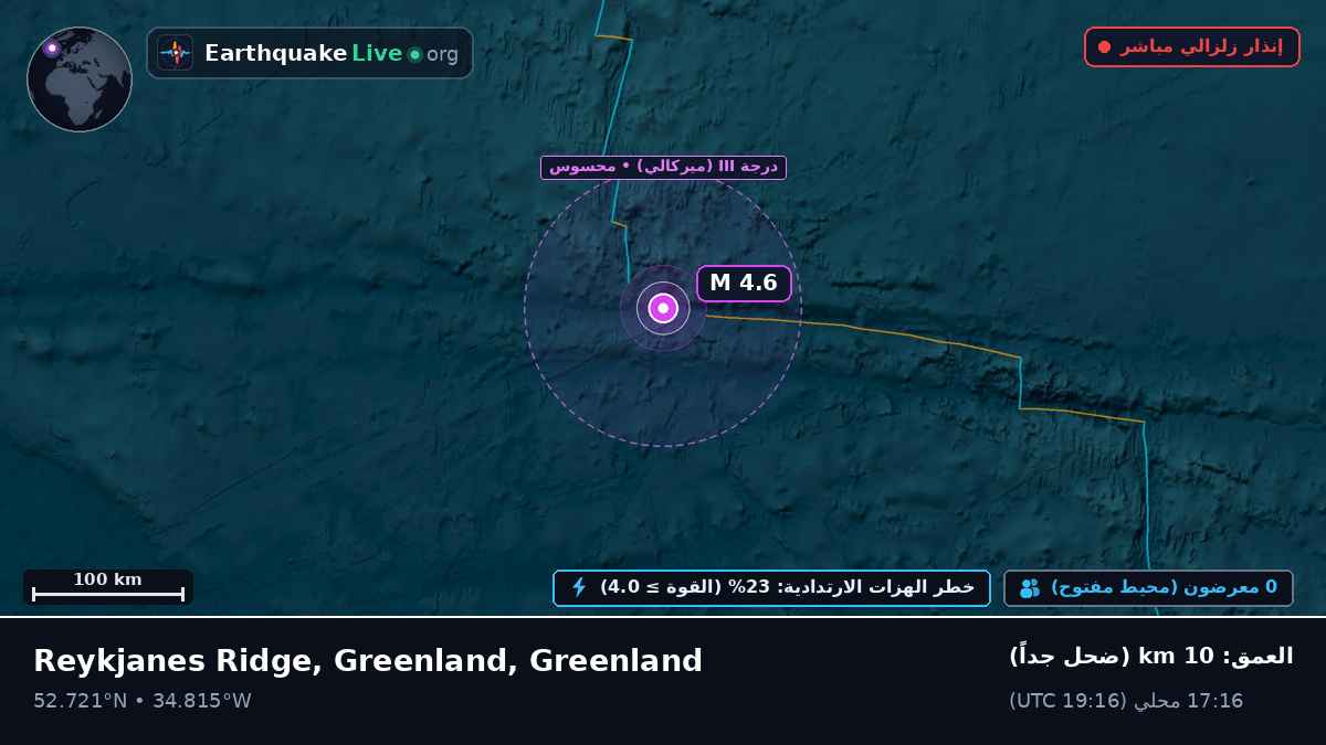 شمال المحيط الأطلسي (Greenland)