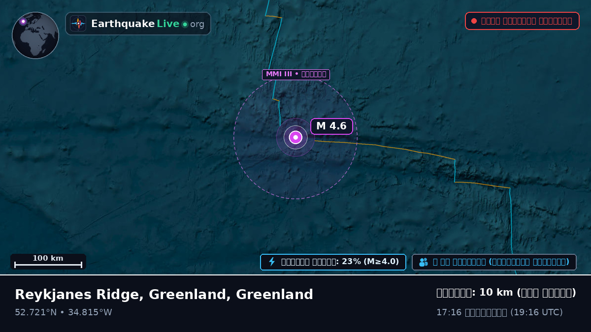 উত্তর আটলান্টিক মহাসাগর (Greenland)