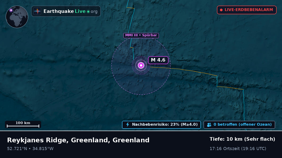 Nordatlantik (Greenland)