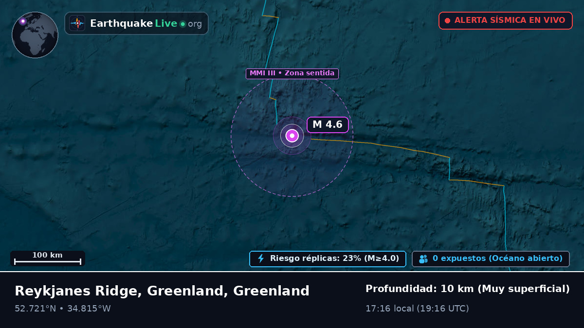 Océano Atlántico Norte (Greenland)