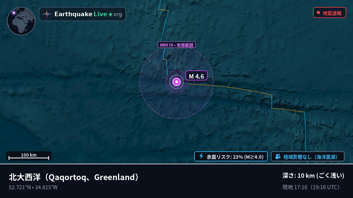 北大西洋 (Greenland)