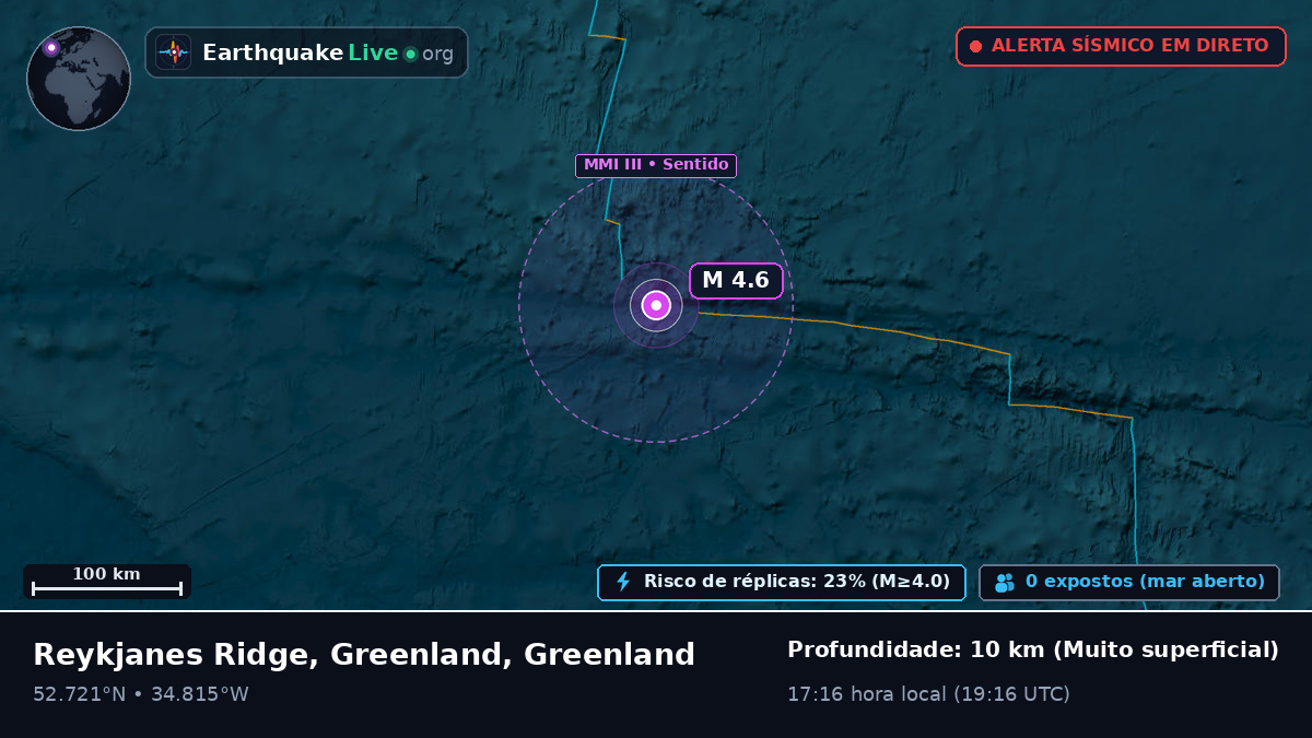 Oceano Atlântico Norte (Greenland)