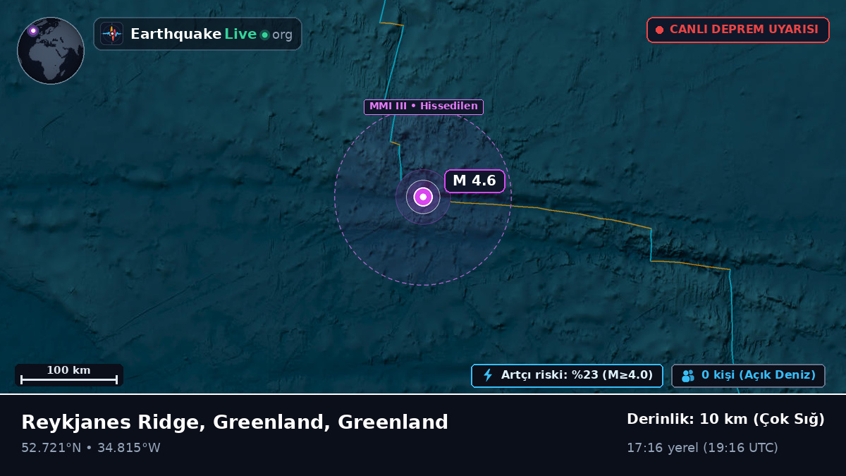 Kuzey Atlantik Okyanusu (Greenland)