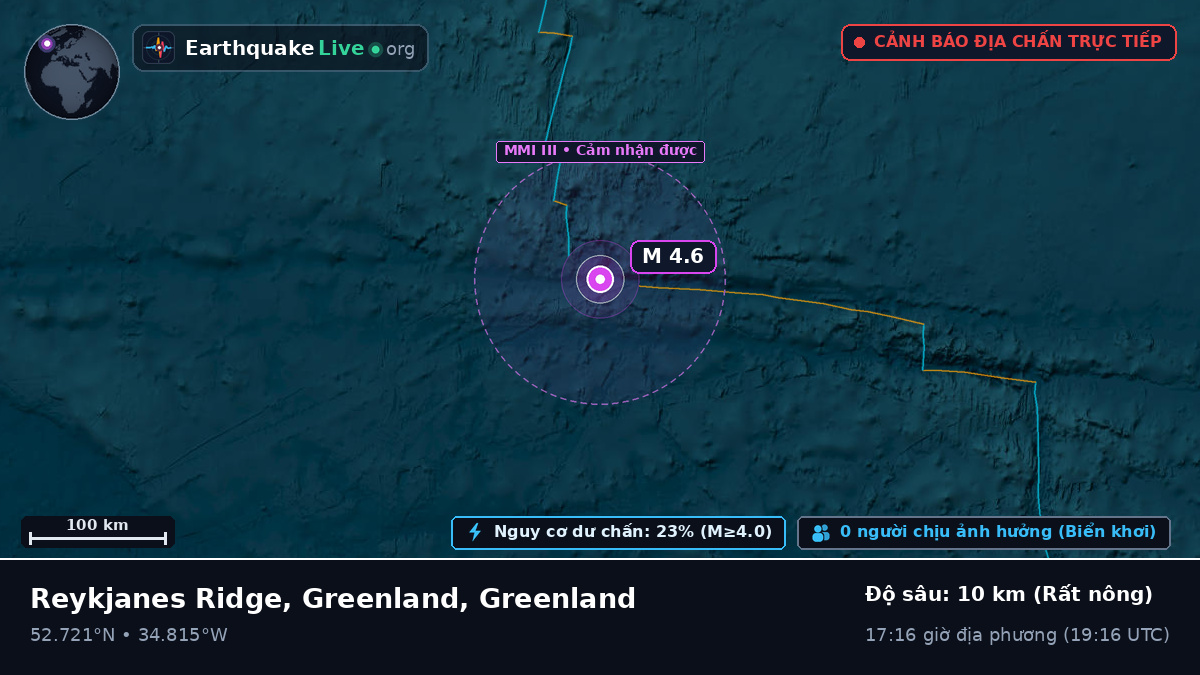 Bắc Đại Tây Dương (Greenland)