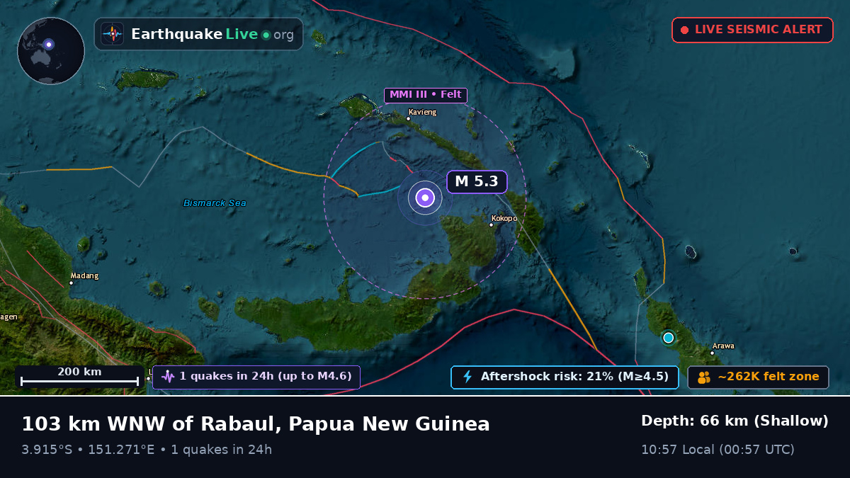 Off the coast of Rabaul, Papua New Guinea
