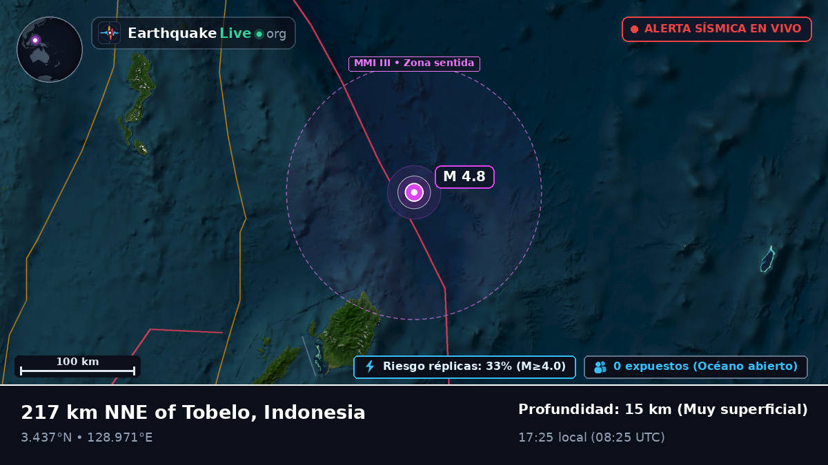 Océano Pacífico Norte (Indonesia)
