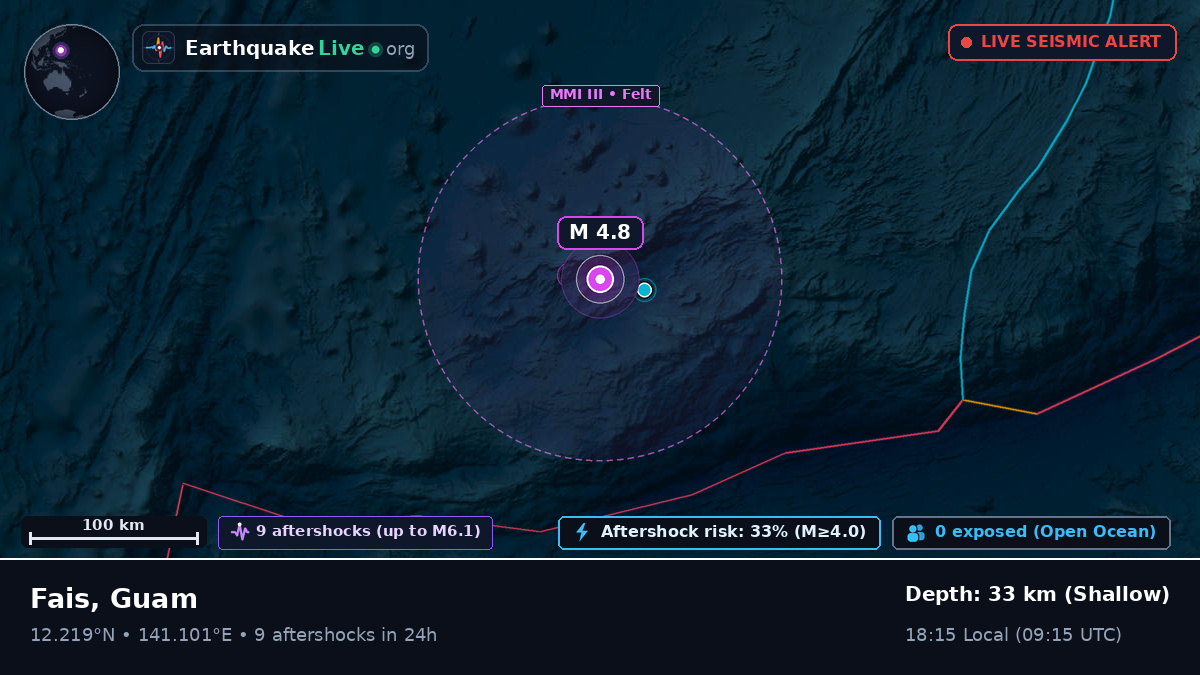 Philippine Sea (Guam)