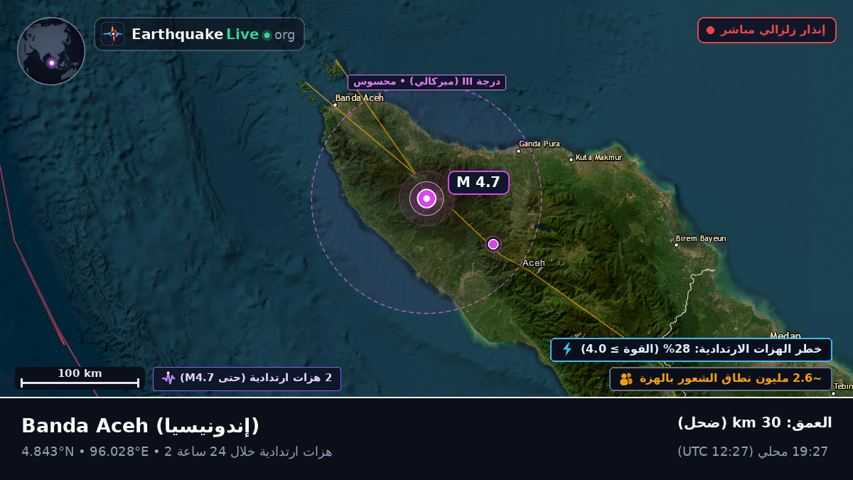Aceh, إندونيسيا