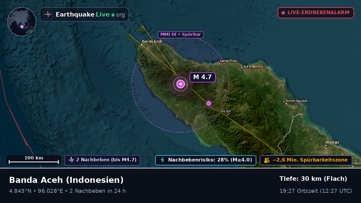 Aceh, Indonesien