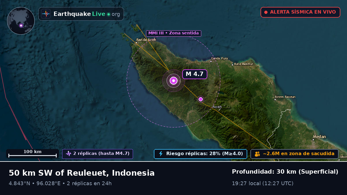 Aceh, Indonesia