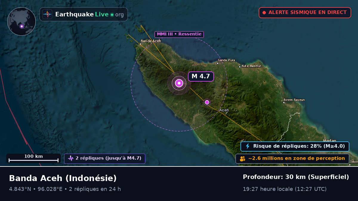 Aceh, Indonésie