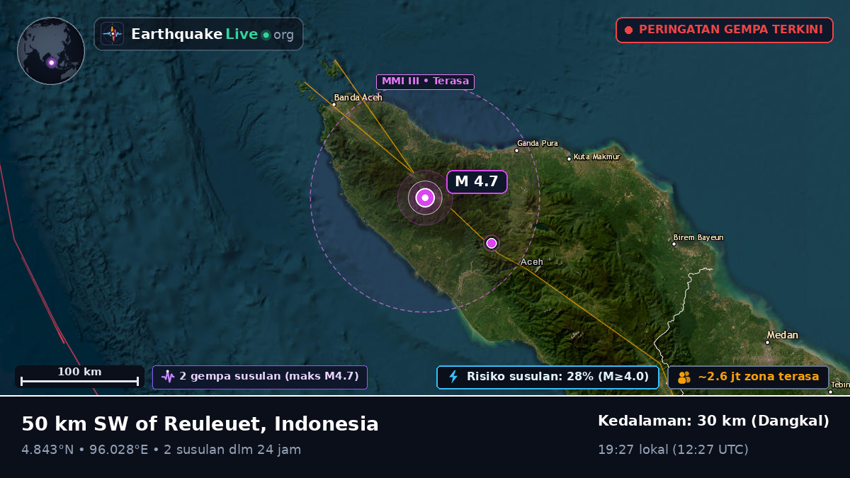 Aceh, Indonesia