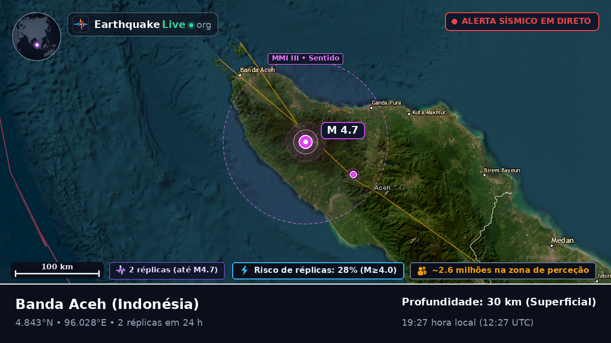Aceh, Indonésia