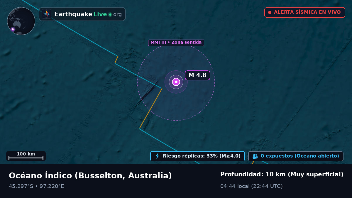 Océano Índico (Australia)