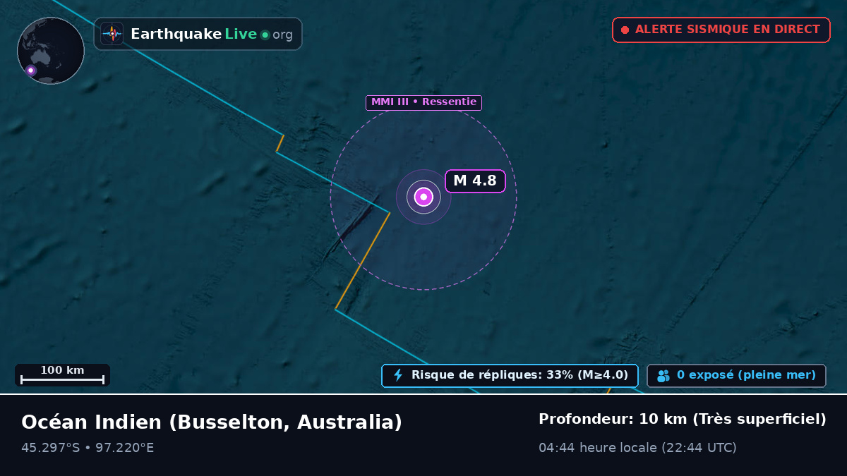 Océan Indien (Australia)