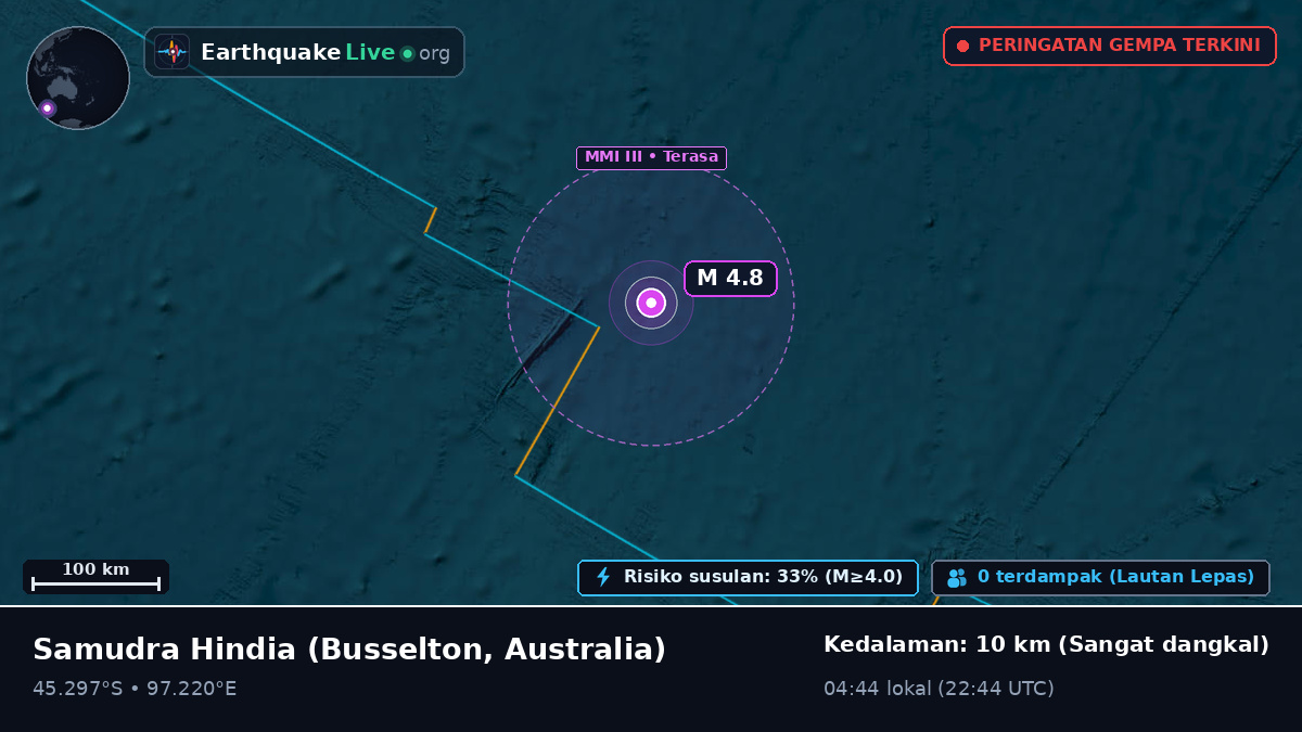 Samudra Hindia (Australia)