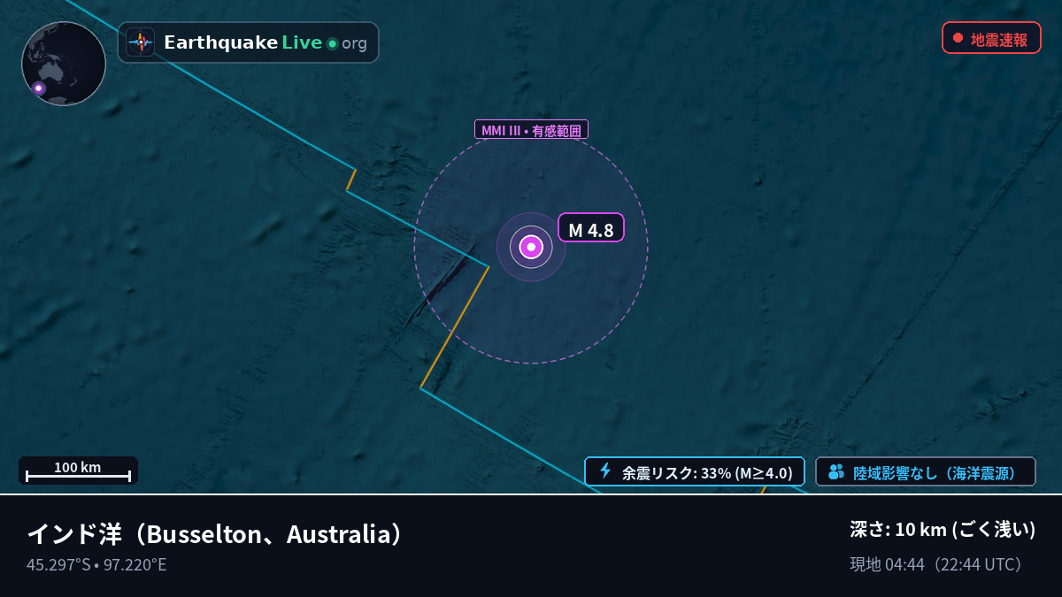 インド洋 (Australia)