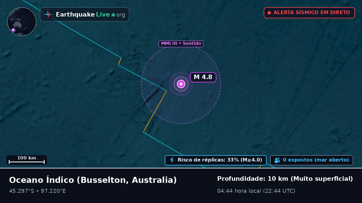 Oceano Índico (Australia)