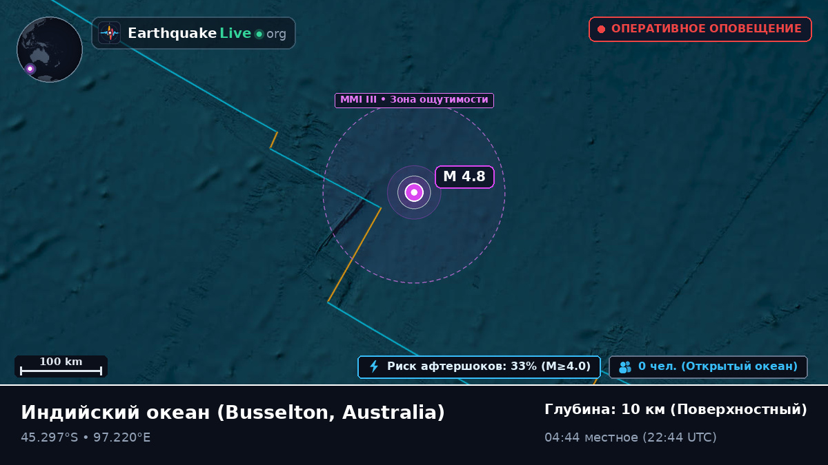 Индийский океан (Australia)
