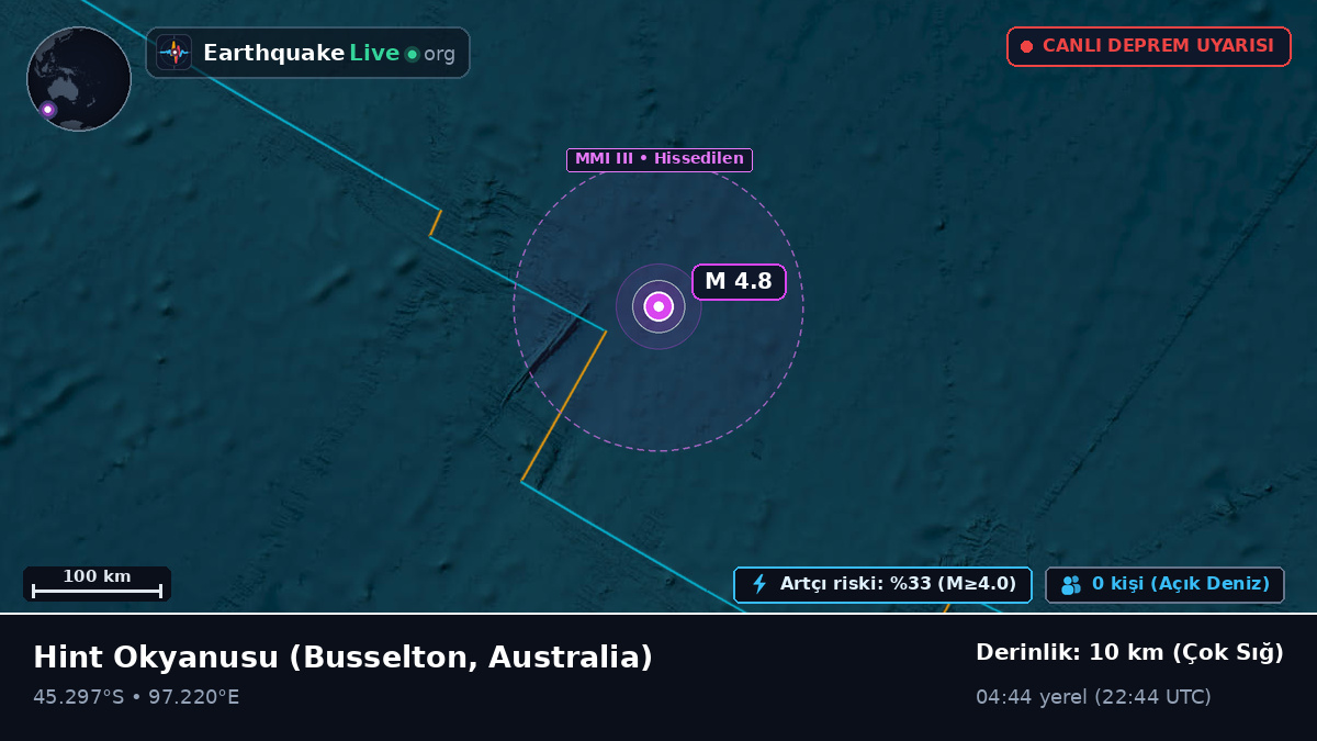 Hint Okyanusu (Australia)