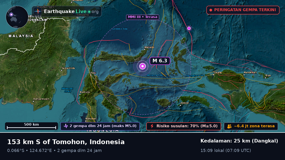 Laut Maluku (Indonesia)