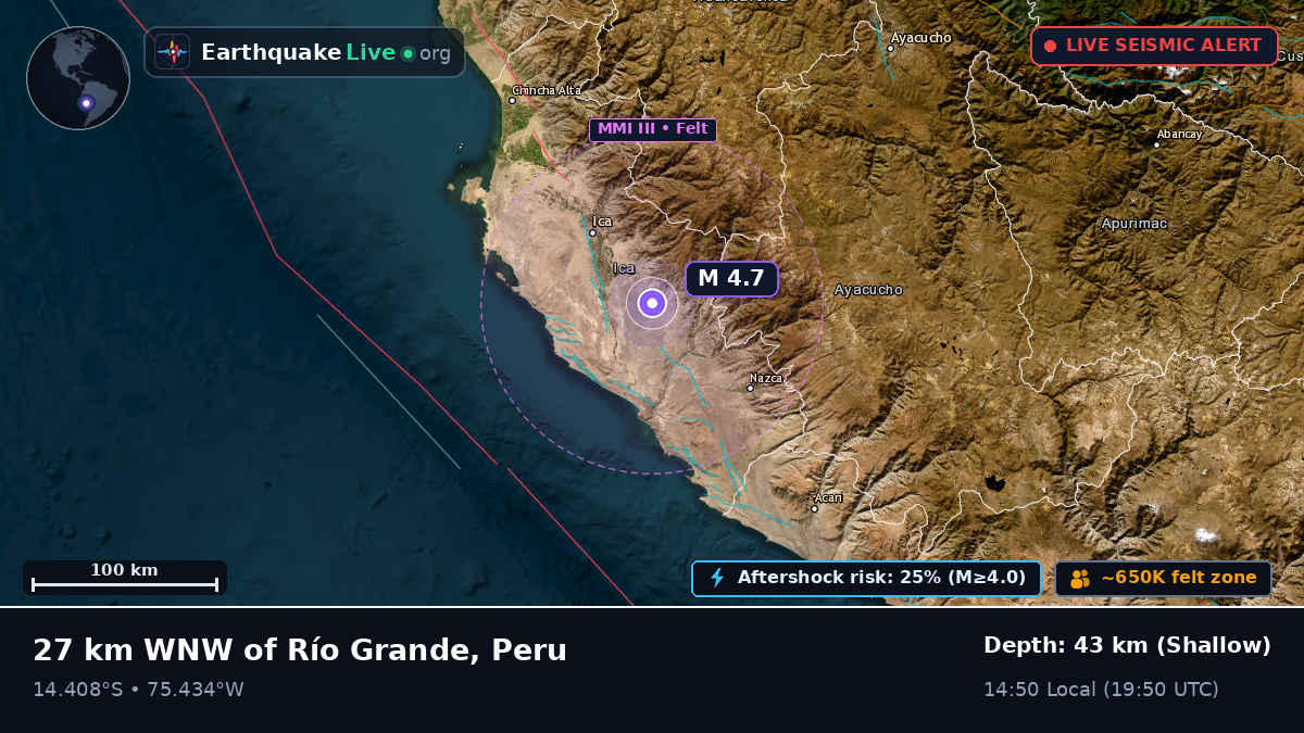 Ica, Peru