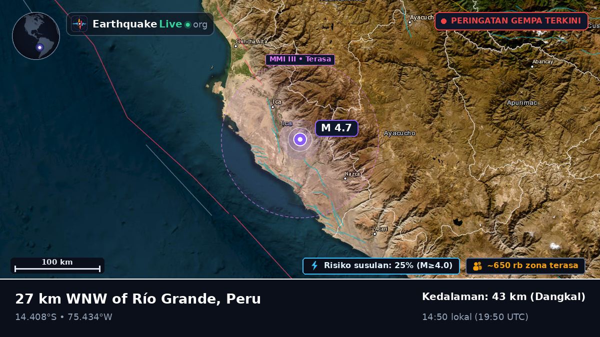 Ica, Peru